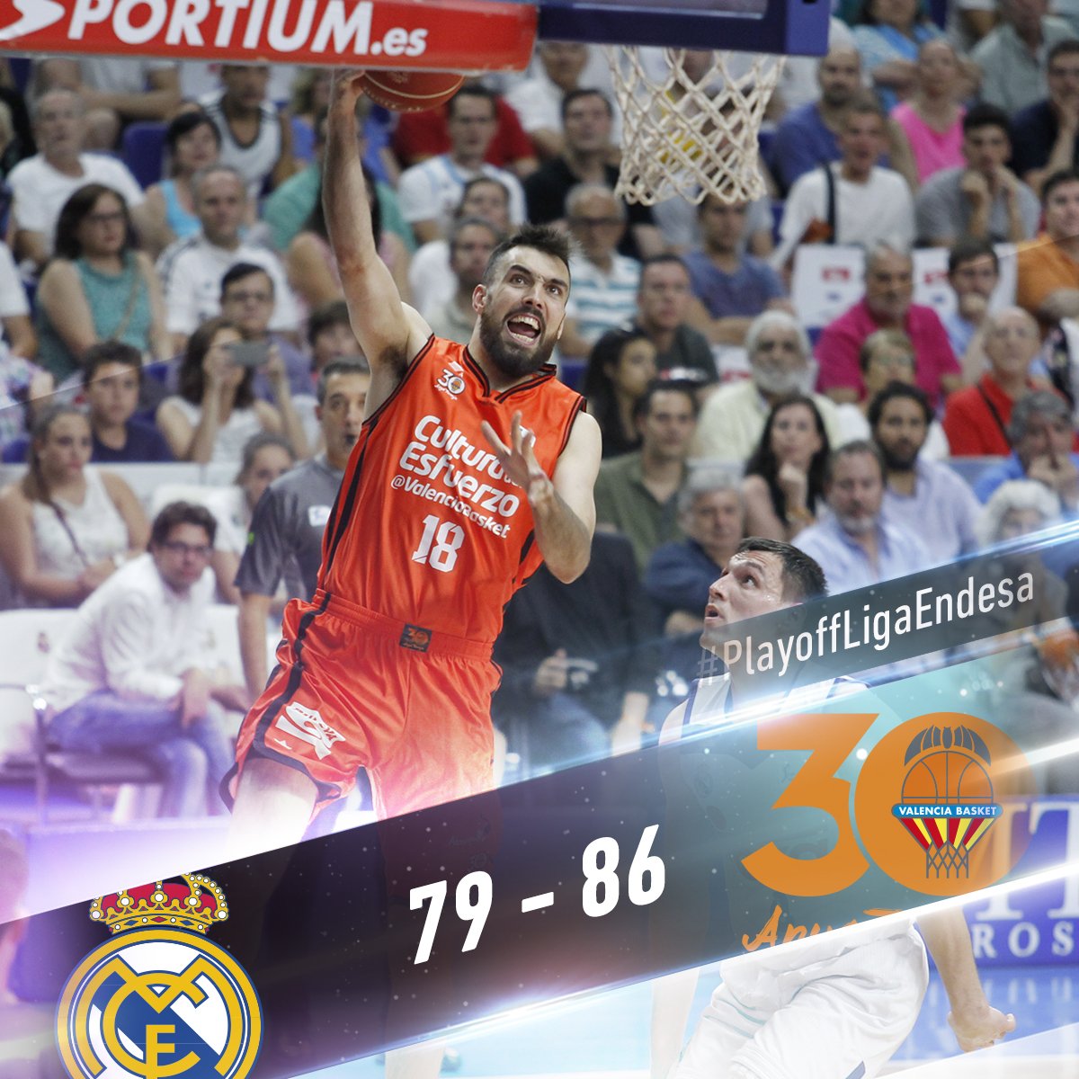 Liga Endesa (@acbcom) on Twitter photo El <a href="/valenciabasket/">Valencia Basket Club</a> se lleva un triunfo de carácter ante el <a href="/RMBaloncesto/">Real Madrid Basket</a> (79-86) y empata la final. #PlayoffLigaEndesa El <a href="/valenciabasket/">Valencia Basket Club</a> se lleva un triunfo de carácter ante el <a href="/RMBaloncesto/">Real Madrid Basket</a> (79-86) y empata la final. #PlayoffLigaEndesa
