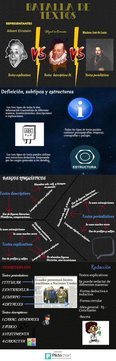 ManexPagola's tweet photo. #ttstv @dibupuntes Aquí os dejo mi tabla visual. Espero que os guste. https://t.co/RoNk6U3x4p