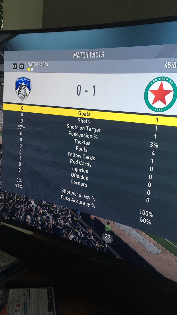 willgauden's tweet photo. #LeighEllis worst FIFA player I've played @EASPORTSFIFA, @Tom_Picken96 @AnsonJanson even Ad V could have beaten him! https://t.co/tZ5hcHLpSw