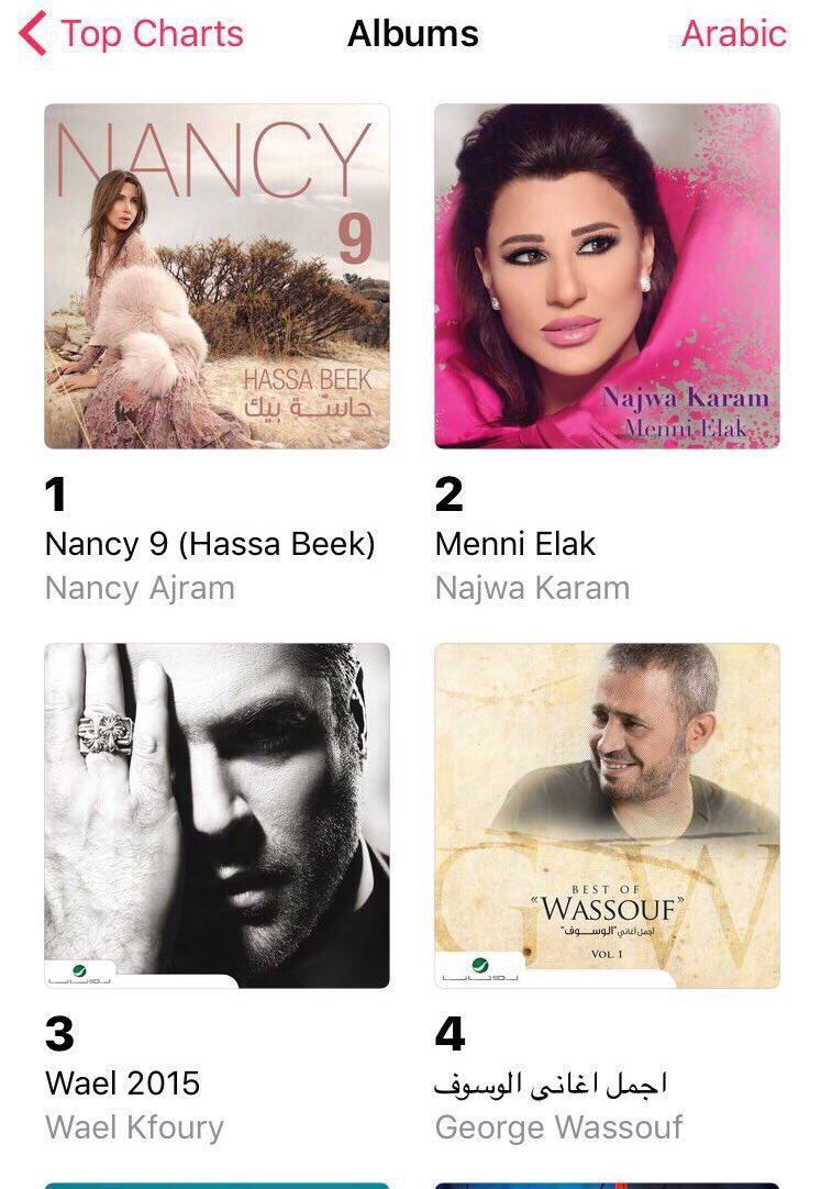 Nournabil__'s tweet photo. #البوم_حاسة_بيك يتصدر 
الألبومات العربية والعالمية
بعد شهرين عـلـ طرحة عبر موقع #الايتونز
العالمي
#نانسي_عجرم_الرقم_الصعب 💪🏻🎵🔝💥
@NancyAjram👑 https://t.co/jzVuEYbvrG