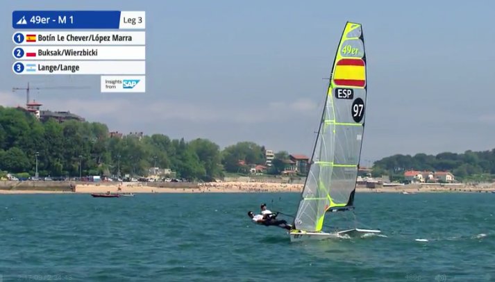 manu270SPAIN's tweet photo. @SMasPodium @patri_cantero @oficial_rfev Vela #WCSsantander🇪🇸
Resumen Final
5º  #DiegoBotin &amp;  #IagoLópez
8º @muski_muscat
9º @IvanPastor7
10º @jmruizsanchez &amp; @nicolas_rdgz_gp https://t.co/A4pKhjaaLr