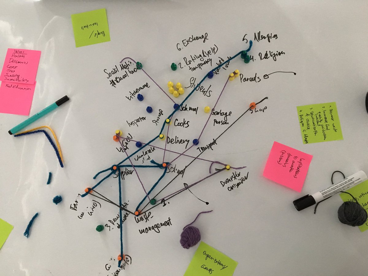 antonfedosov's tweet image. Great #designdao workshop yesterday at #acmDIS2017 Here is a design mockup of the food-supply DAO with the Edinburgh wall of sustainability