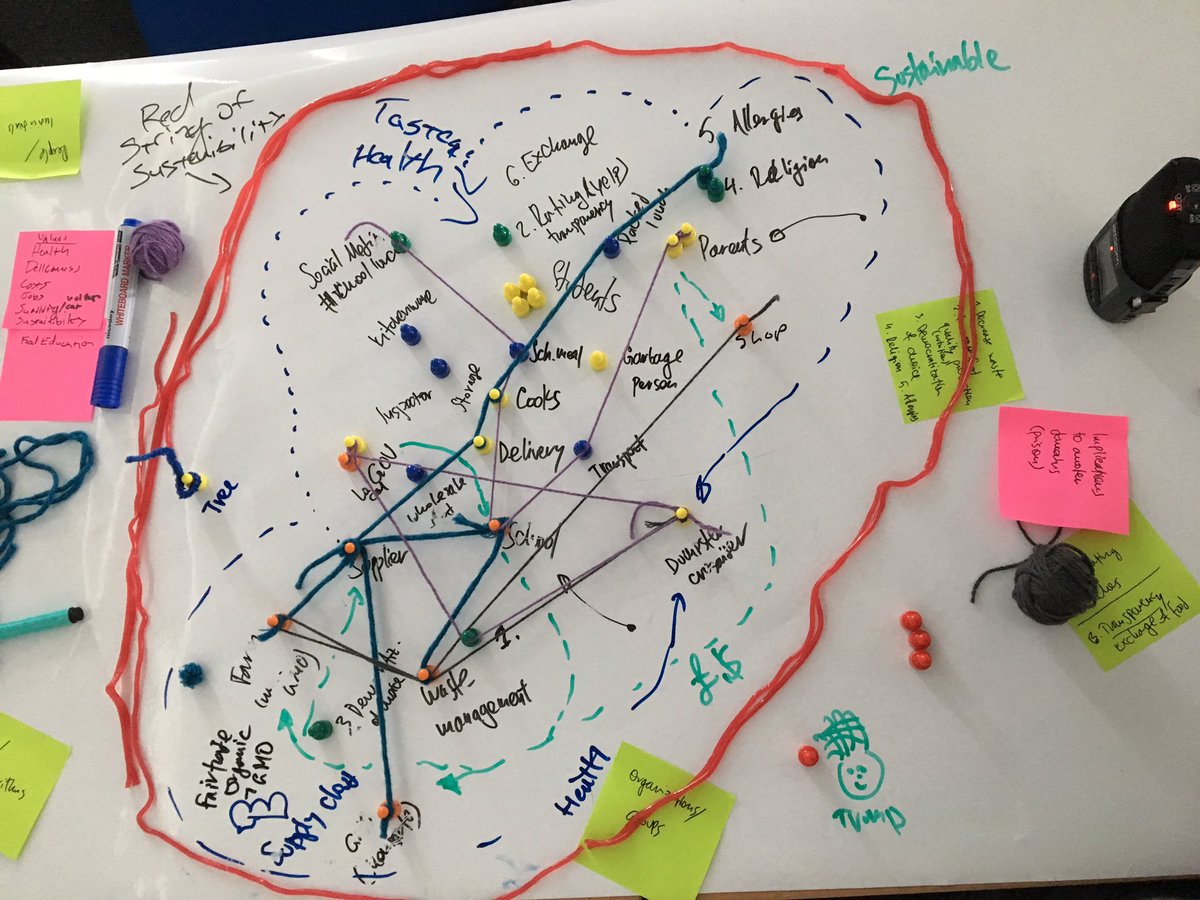 antonfedosov's tweet image. Great #designdao workshop yesterday at #acmDIS2017 Here is a design mockup of the food-supply DAO with the Edinburgh wall of sustainability