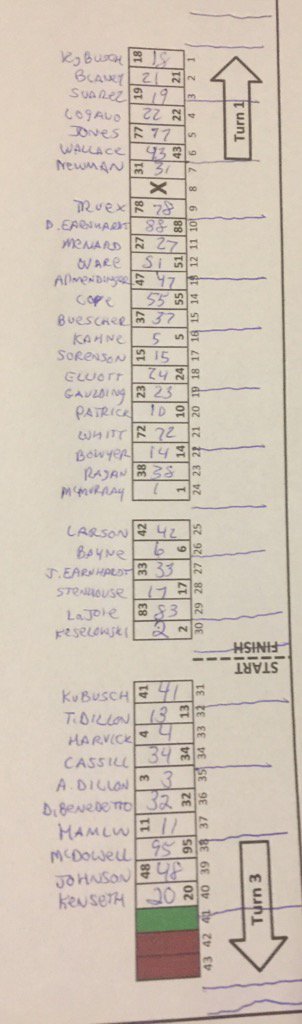 bobpockrass's tweet photo. Pit road chart w/timing lines for today. I'm not there but used Nascar chart handed to teams for lines. 3:18pm green https://t.co/Afj2voDCsG