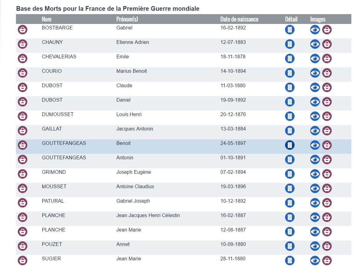 boicour's tweet photo. #1J1P Les 39 poilus du Livre d'Or de #Viscomtat #PuyDeDôme sont indexés (22 l'étaient déjà), la carte est à jour https://t.co/eB8eRxpfg0