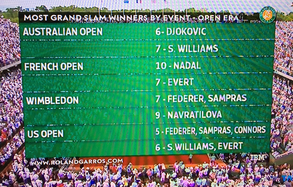 SlaviBorisov's tweet photo. What a legend! Congrats @RafaelNadal for a fully deserved 10th RG title. #RG17 #RG2017 #VamosRafa #Rafa10RG https://t.co/pXPwHwrUmv