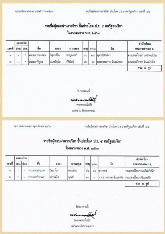 mommamcatok's tweet photo. 🇺🇸อเมริกามีมหาเปรียญเองแล้ว...

รายชื่อผู้สอบผ่านบาลีสนามหลวง สังกัดคณะสงฆ์ไทยในสหรัฐอเมริกา
ปีนีี้มีพระสอบได้ปธ.5แล้ว https://t.co/R0dcYGUA5Q