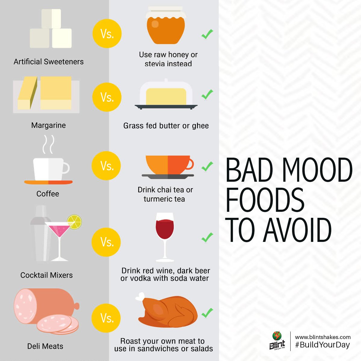 blintshakes's tweet photo. Avoid these foods and #BuildYourDay with these recommendations! #BlintTips #HealthyFoods #NoFastFoods https://t.co/7DBzSrG4pG