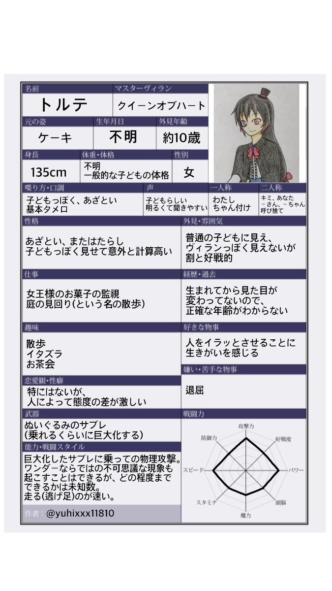 ゆうひ En Twitter プロフィールシート お借りしました よろしければ描いてあげてください フォロワー様のオリクルさん達と絡みたい 創作手下 創作手下プロフィールシート