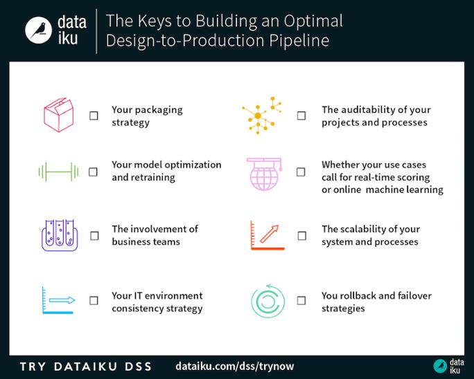 Livedata's tweet image. #dataviz #bigadata #analytics 
Checklist to Get #DataScience Implemented in Production
bit.ly/2rP31si