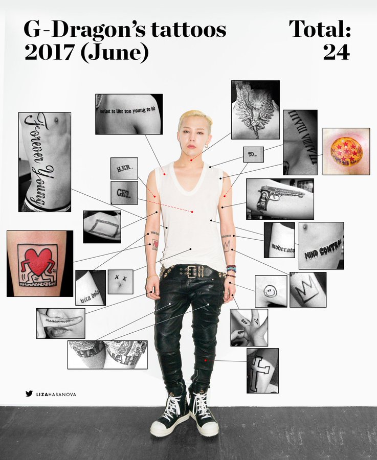 G Dragon ジヨン のタトゥーの意味