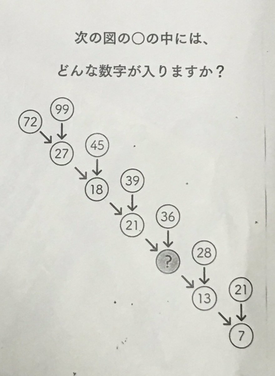 の中にはどんな数字が入る 学校で出された数学クイズが巧妙すぎて見事に引っかかる人続出 Togetter