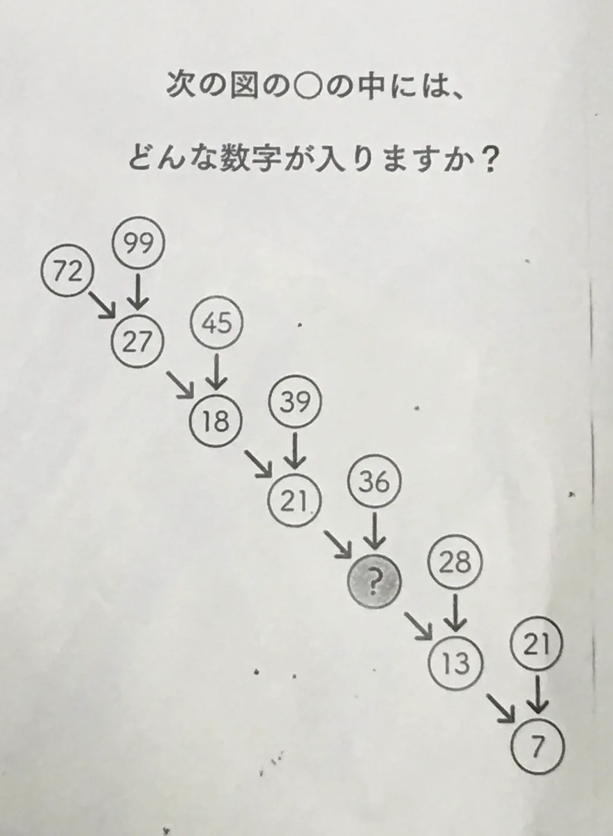 真実はいつも一つ！学校で配布された問題が面白い！