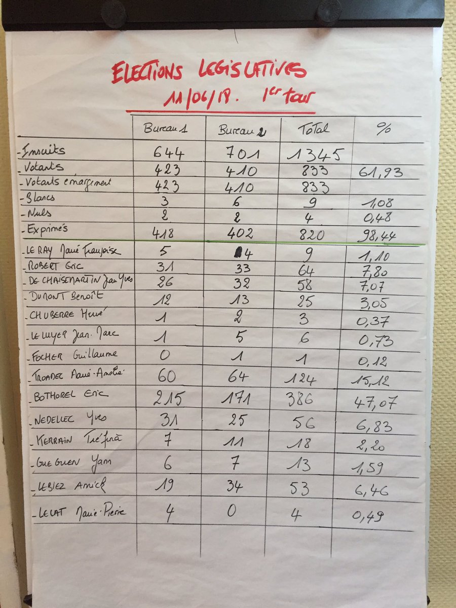 Ploulech Mairie tweet media