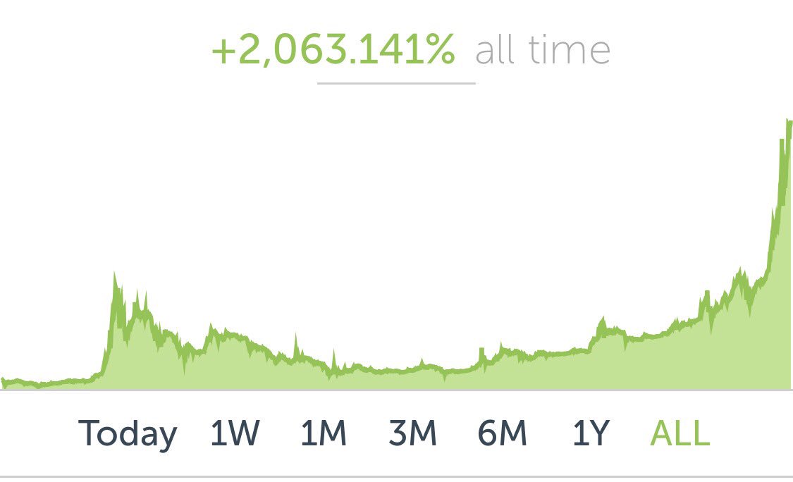 SimonDixonTwitt's tweet image. For six years people have been telling me it's too late to buy #Bitcoin and they will Be telling me the same for the next 6 years I'm sure.