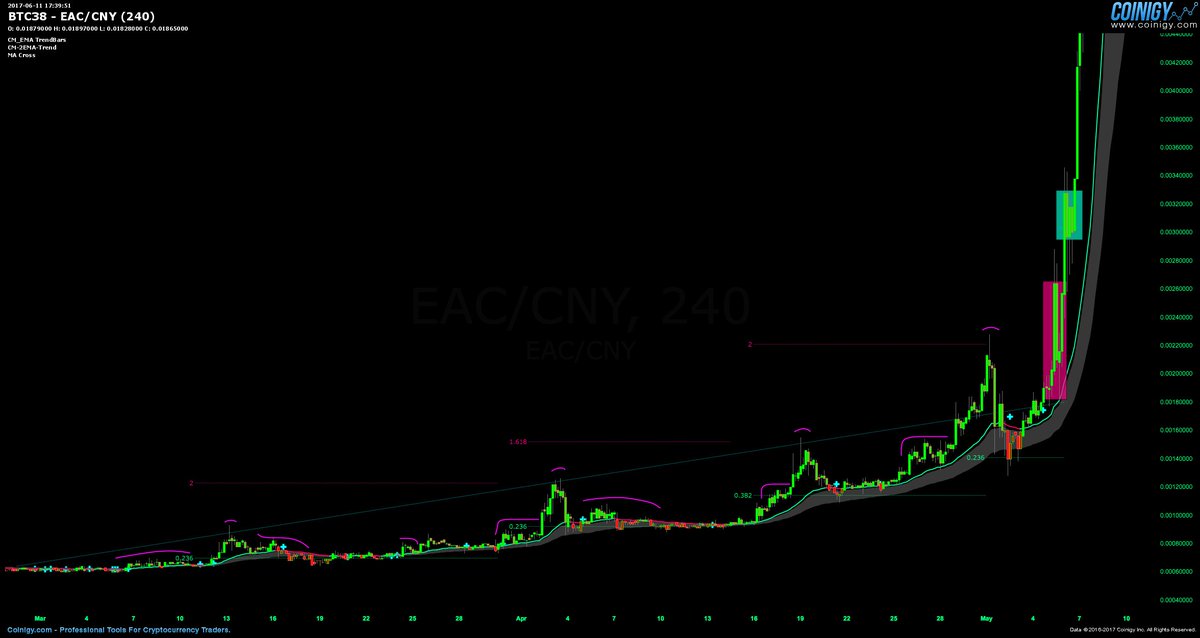 moonshilla's tweet photo. $BTC = $EAC

what iF iTs jusT da beginning #bitcoin ..?! 13K and beYonD ..!

#worldcrisis
#debt #abolution #penaltyinterest https://t.co/bN32sNfRmS