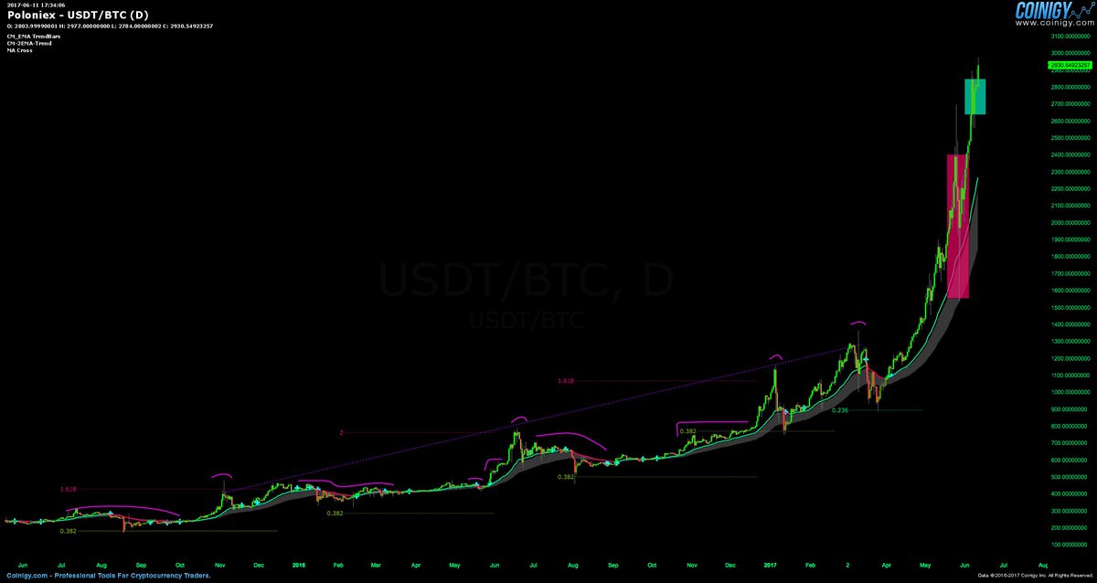 moonshilla's tweet photo. $BTC = $EAC

what iF iTs jusT da beginning #bitcoin ..?! 13K and beYonD ..!

#worldcrisis
#debt #abolution #penaltyinterest https://t.co/bN32sNfRmS