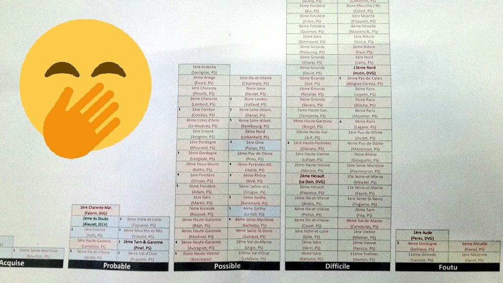mathieugallard's tweet image. #swingometer #legislatives2017