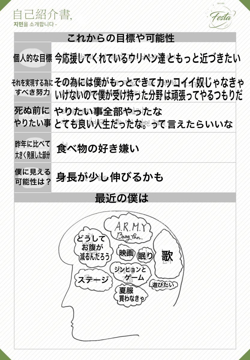 ジミン（餅）の履歴書 訳 🍡🐥

#2017BTSFESTA #JIMIN