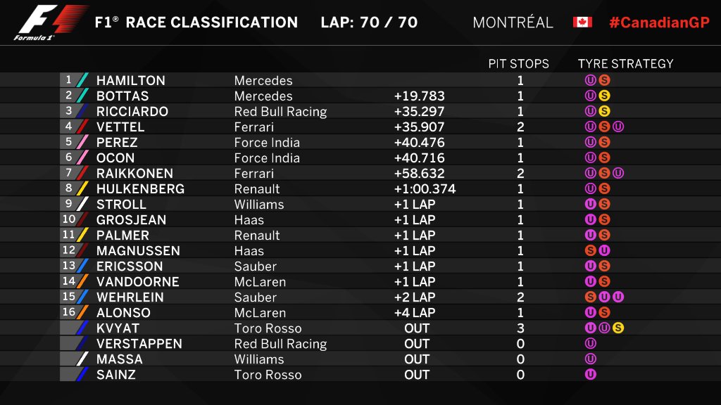 ForzaFerrari - F1 Jutunurk! - Page 2 DCEIp0HWAAAnShE