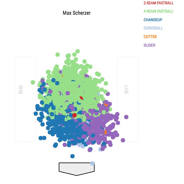 darenw's tweet photo. All of Max Scherzer's 2000 strike outs.... 🔥🔥🔥🔥 https://t.co/2EJ0rD3MfH
