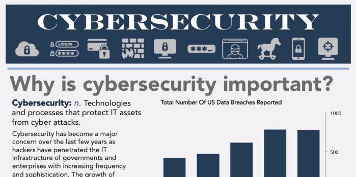 #cybersecurity: Cybersecurity Report - Threats and Opportunities - Business... #Databreach buff.ly/2srLEP2