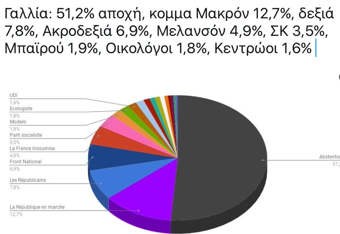 Προβολή εικόνας στο Twitter