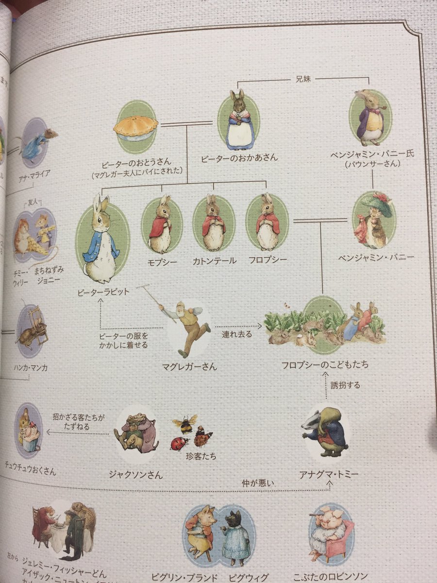 ピーターラビット展の美しい図録が入荷しました。 ピーターラビットの