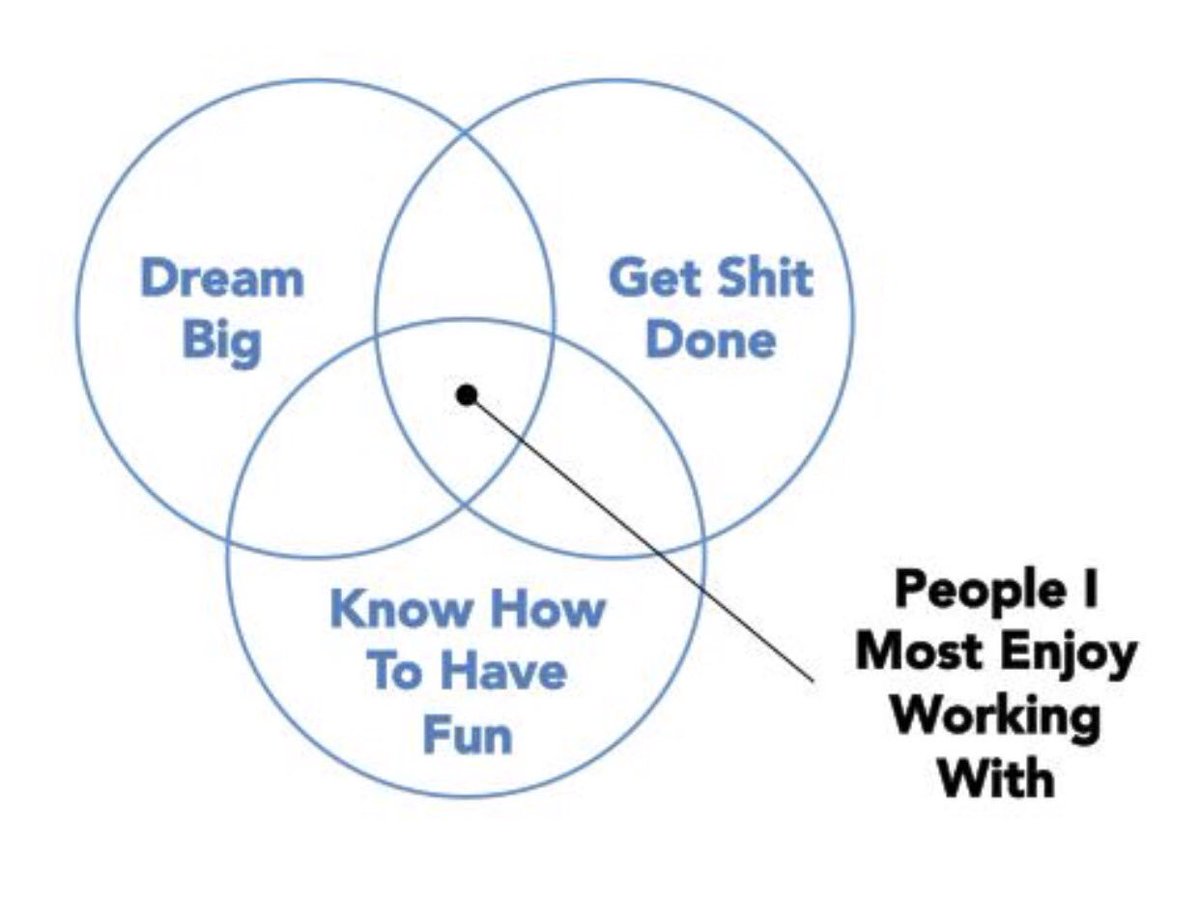 CThomasCEO's tweet photo. Couldn't be more true #leadership #resultsdriven #funwhileyouwork https://t.co/BGUDinnaxH