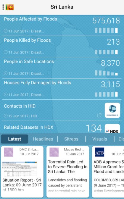 reliefweb's tweet photo. Latest #SriLanka data now avail. on #RWCrises App @UNSriLanka @SLRedCross @IWMI_ @ACTAlliance @OCHAAsiaPac #SLflood https://t.co/FGZ1AYNDgY https://t.co/69EzhmCiga
