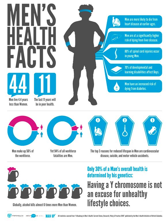 USQbrricc's tweet photo. #MensHealthWeek focus: healthy bodies and healthy minds #HealthyLiving. A chance to make a positive difference in the lives of men and boys https://t.co/hx1C2agTuN
