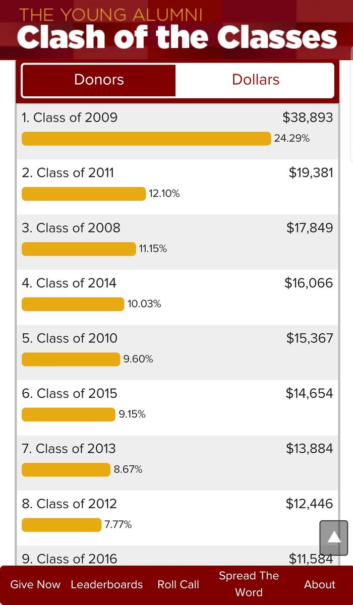 UChi2009's tweet photo. 2009, we da best #winning @UChicagoAlumni https://t.co/D2tJUNR56y