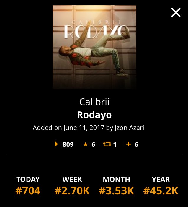TheAzarian's tweet photo. Trending 📈 #Rodayo by #Calibrii out now on #Audiomack 🎶 https://t.co/JjjxQMXx9t