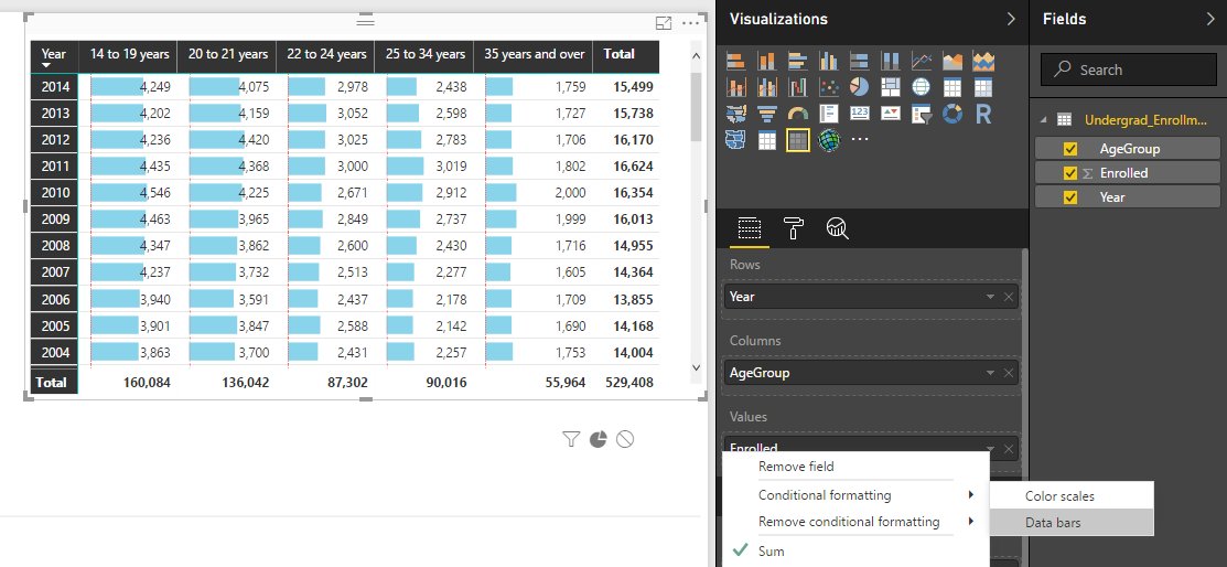 SQLDusty's tweet image. #PowerBI Desktop June update dropped last night! And it has data bars! Much joy to be had by all! powerbi.microsoft.com/en-us/desktop/ #azure #dataviz