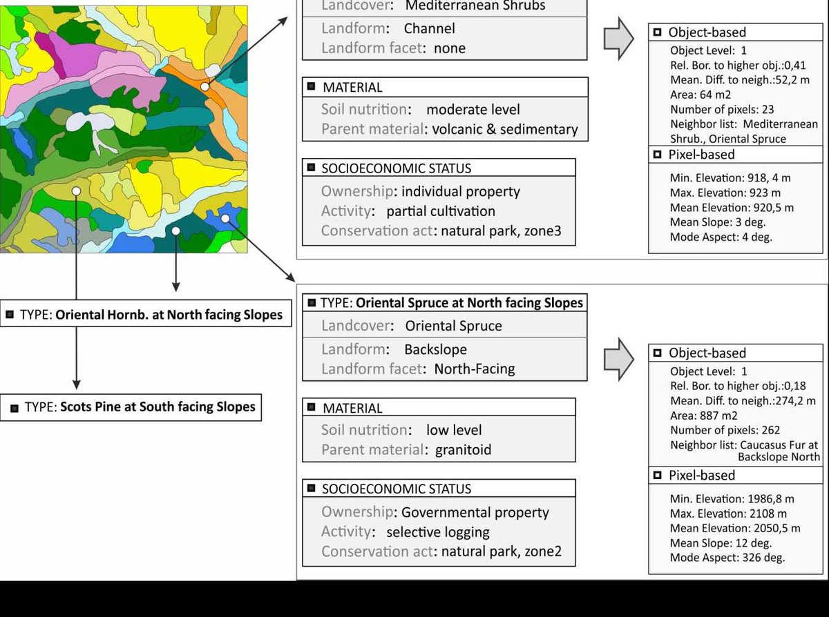 ISPRS_IJGI's tweet photo. A Conceptual Model for Delineating Land Management Units (#LMUs) Using #Geographical Object-Based Image Analysis https://t.co/U7HedYVKXT https://t.co/1BERHuPDza
