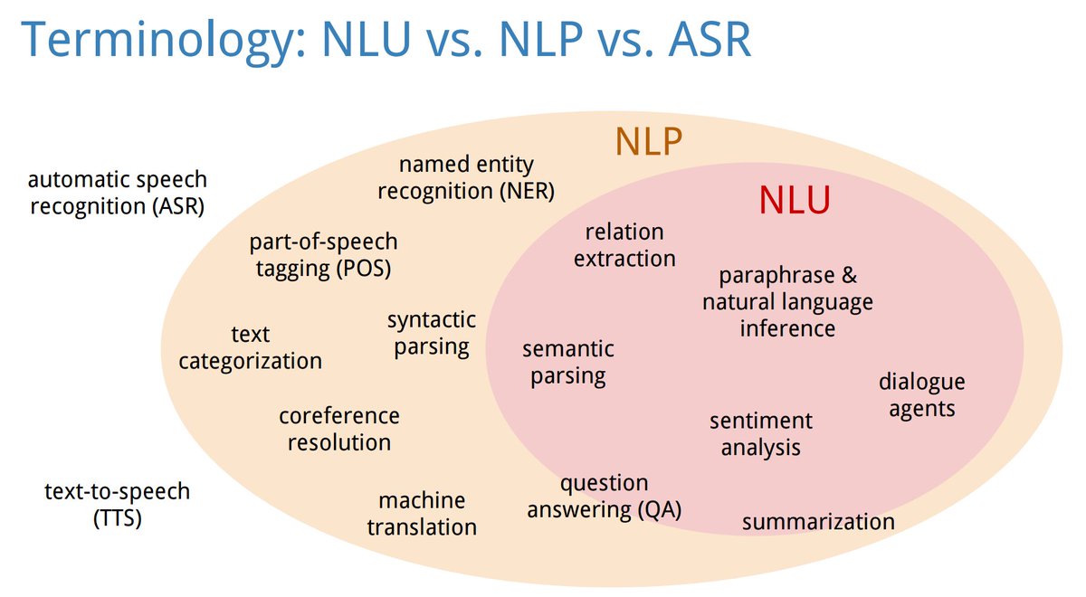 Естественного языка nlp