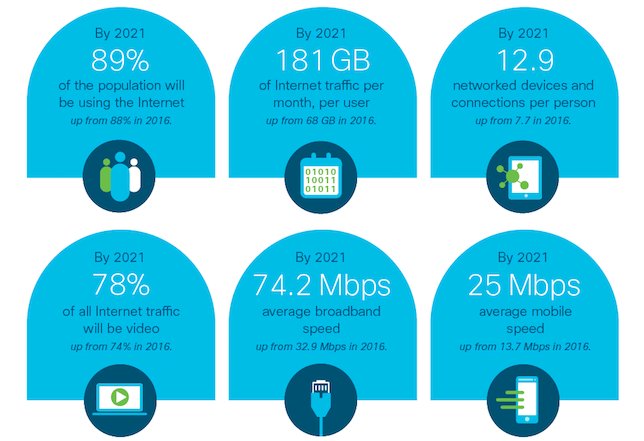 EvanKirstel's tweet photo. #IoT to Represent More Than Half of Connected Device Landscape by 2021 https://t.co/Ea58MX8Evp #InfoComm17 https://t.co/X5yoTLYHDO