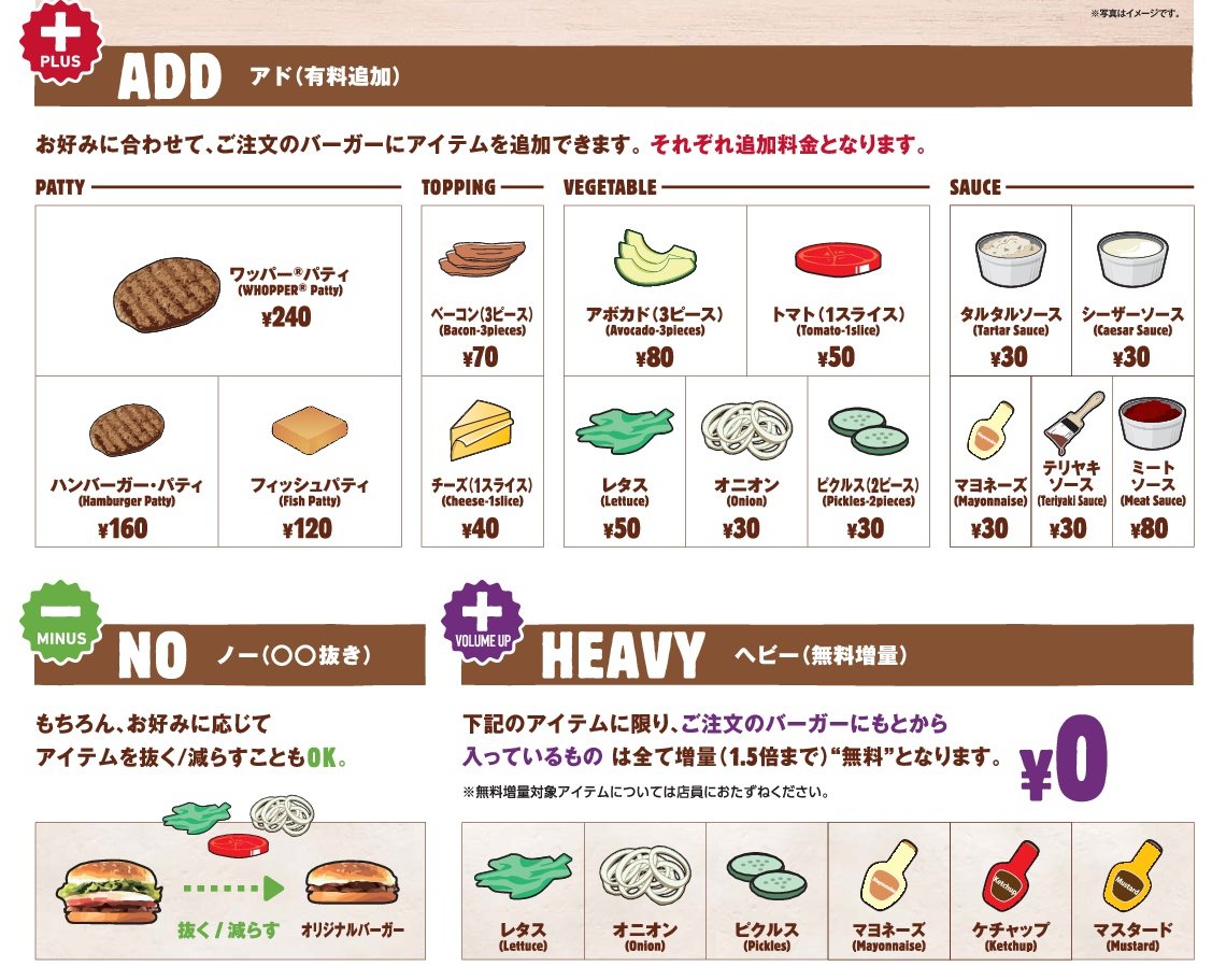 あとなだっと 今日もバーガーキングでワッパーjrを貪るよ バーキン信者としては半額中に後2回ぐらいいきたいよ そんな信者からオススメの食べ方を伝授するよ 魔法の言葉 オールヘビーは基本として アドチーズ ノーマヨネーズアドマスタード ノー