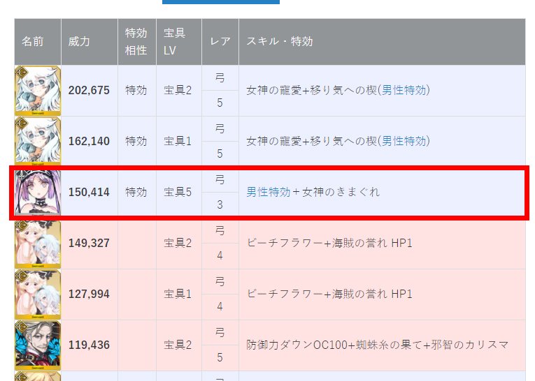 Fgoガチャ研究所 去年の鬼ヶ島は特攻 女神の前には関係ない と言わんばかりにエウエウが猛威を振るいましたね 中ボスの鬼は男性 そしてネタバレになるから言わないけど ノッブの2重特攻が火を噴く場面があります Fgo Fatego T Co K9ybujb2ge Fgoガチャ研究所 去年の鬼ヶ島は特攻 女神の前には関係ない と言わんばかりにエウエウが猛威を振るいましたね 中ボスの鬼は男性 そしてネタバレになるから言わないけど ノッブの2重特攻が火を噴く場面があります Fgo Fatego T Co K9ybujb2ge