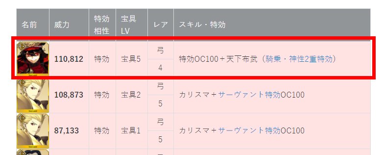 Fgoガチャ研究所 去年の鬼ヶ島は特攻 女神の前には関係ない と言わんばかりにエウエウが猛威を振るいましたね 中ボスの鬼は男性 そしてネタバレになるから言わないけど ノッブの2重特攻が火を噴く場面があります Fgo Fatego T Co K9ybujb2ge Fgoガチャ研究所 去年の鬼ヶ島は特攻 女神の前には関係ない と言わんばかりにエウエウが猛威を振るいましたね 中ボスの鬼は男性 そしてネタバレになるから言わないけど ノッブの2重特攻が火を噴く場面があります Fgo Fatego T Co K9ybujb2ge