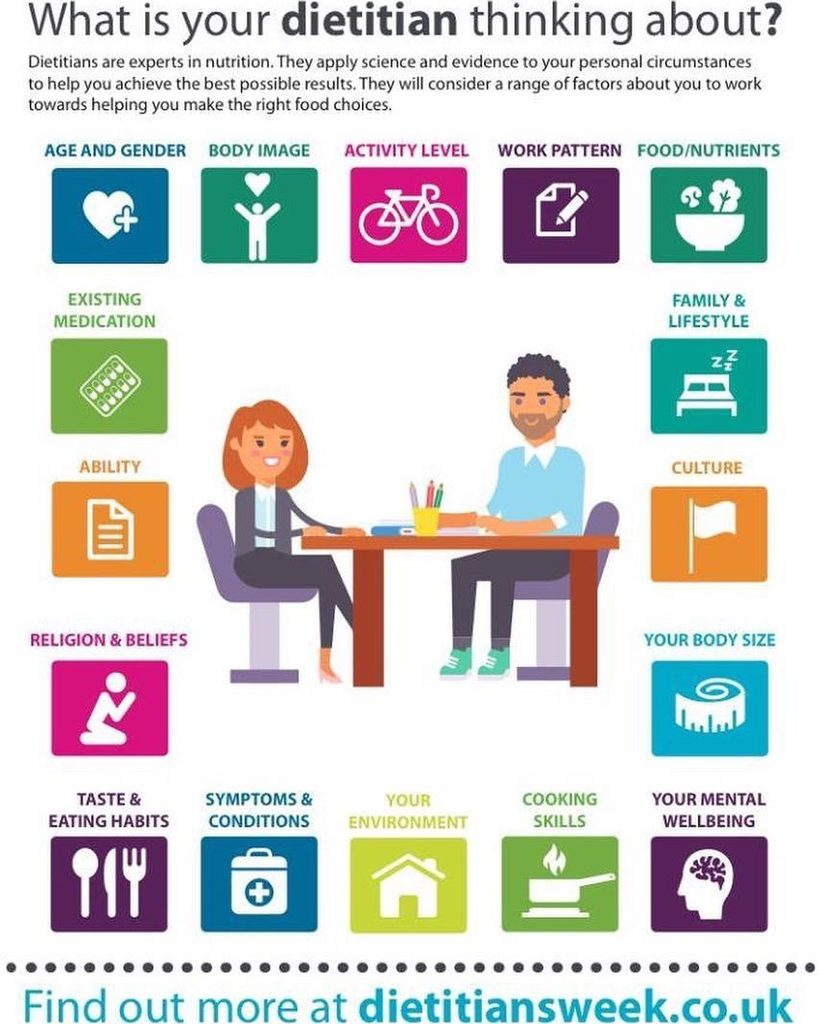 KevinMiller_RD's tweet photo. What is your dietitian thinking about?
#dietitiansweek #trustadietitian https://t.co/KdFaXw9nBJ https://t.co/6ctPAxwsLM