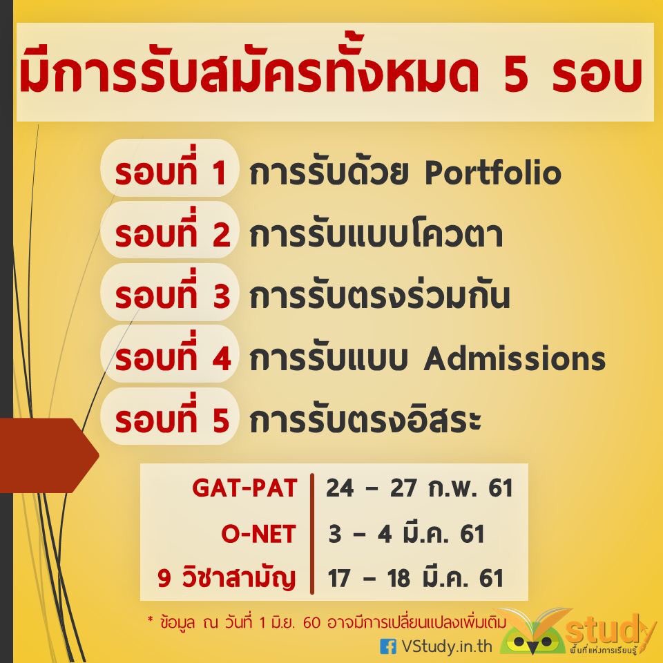 vstudynews's tweet photo. TCAS คืออะไร? มารู้จักเถอะ 🤓 #Dek61 (1) https://t.co/HE8BymxS40