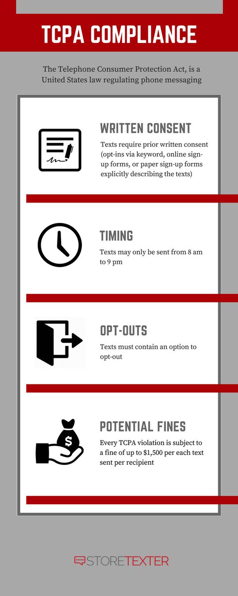 Med_Reputation's tweet image. Do you know what the TCPA requires for legal text campaigns?