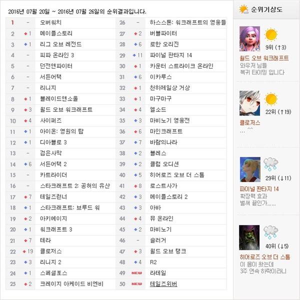 메이플스토리 근황 : 99fun.net/bbs/board.php?…