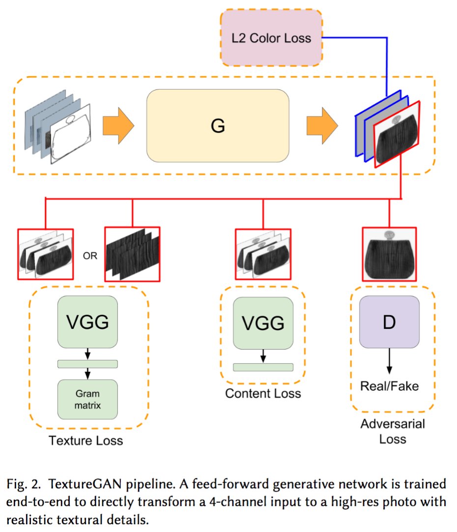 alexjc's tweet photo. TextureGAN: Controlling Deep Image Synthesis with Texture Patches https://t.co/f0y3T8QvEi #ML #DeepLearning https://t.co/TEiFfjaWiO