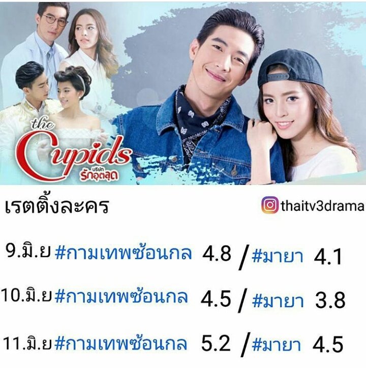 เรตติ้งละคร 9/10/11 มิ.ย 2560 #กามเทพซ้อนกล #โน่ณิ <a href="/mootono_pk/">โตโน่ ภาคิน</a>