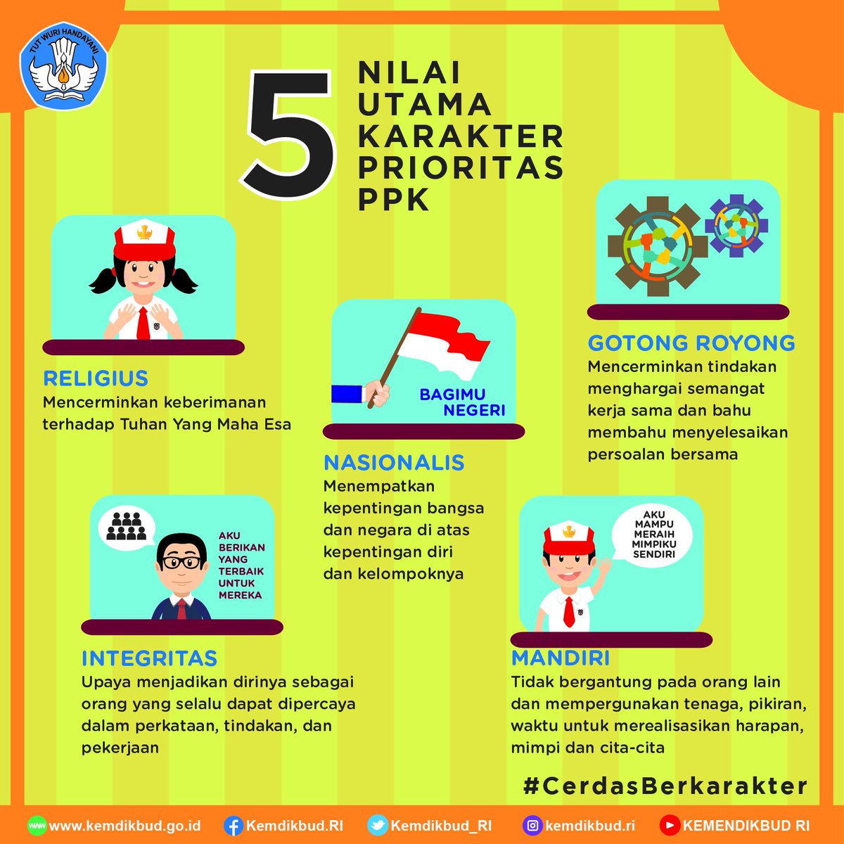 Kemdikdasmen's tweet photo. Penguatan Karakter Siswa Melalui Delapan Jam Belajar, Untungkan Madrasah Diniyah
https://t.co/3Ak8dOH3AT https://t.co/4zkCBluiUp