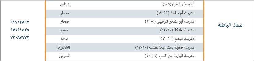 طلبة الدبلوم العام بمحافظة ش الباطنة/
نعلن لكم  أماكن مراكز الدعم للطلبة الراغبين في تعديل خياراتهم بنظام القبول الموحد بعد إعلان النتائج