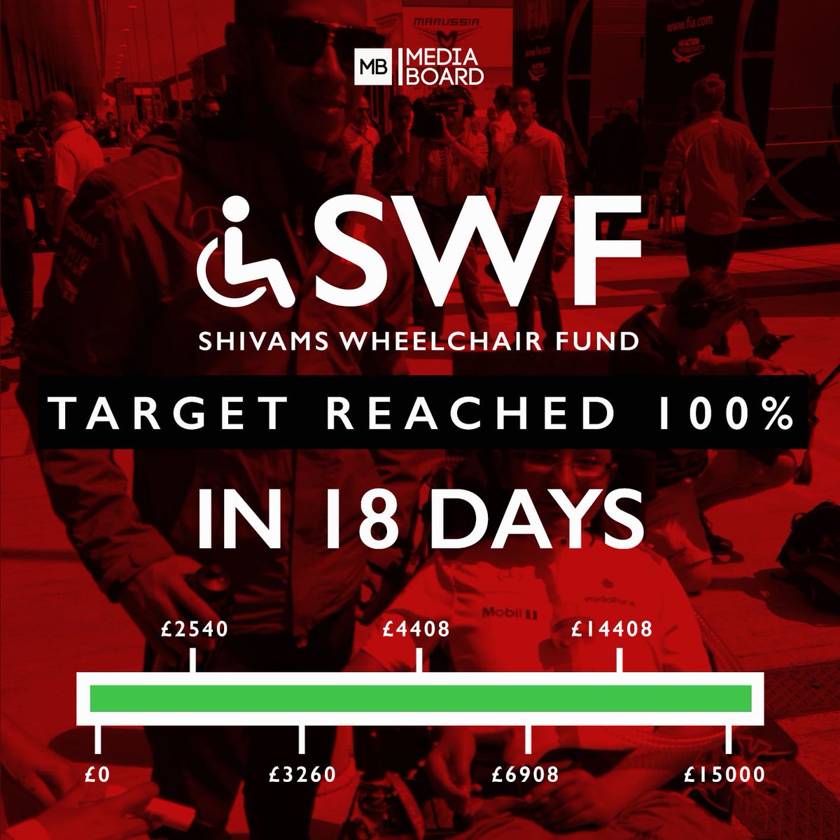 <a href="/MediaBoardInt/">Media Board</a> are proud to announce our SWF campaign has been completed in record time.  Donate now - justgiving.com/crowdfunding/S…