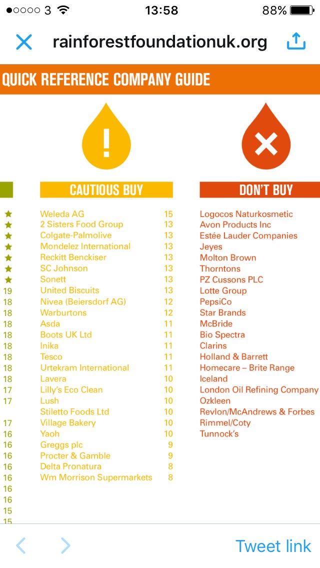 BlueSeas111's tweet photo. @MissMinnieX @mark_003 @_AnimalAdvocate @peta @peta2 @LushLtd @CPC_HQ Its shameful as so many people believe them to be a #crueltyfree company. RainforestFoundation list them as a cautious buy #GSBLive https://t.co/SKiP8Nzthv